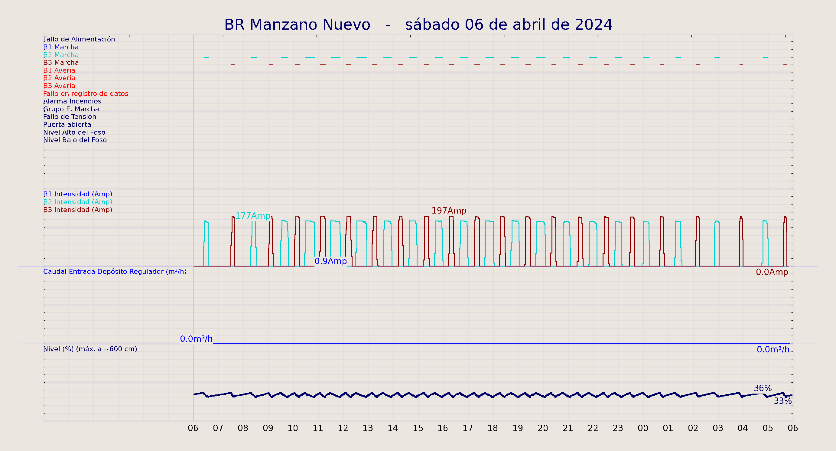 ../../imagenes/vid/2024/BR Manzano Nuevo/2024-04-06 BR Manzano Nuevo.png